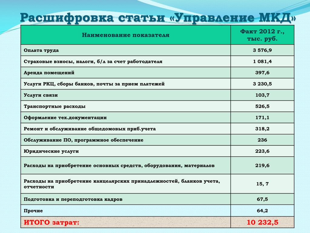 Расшифровка статей