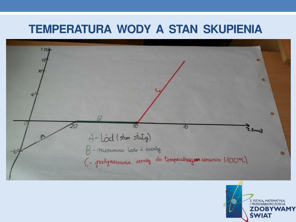 Zmiana Energii Wewnętrznej W Wyniku Pracy I Przepływu Ciepła PPT - Dane INFORMACYJNE PowerPoint Presentation, free download - ID:3164057