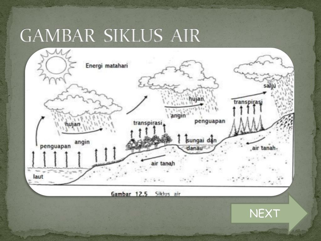 PPT - PROSES DAUR AIR / SIKLUS AIR PowerPoint Presentation, free