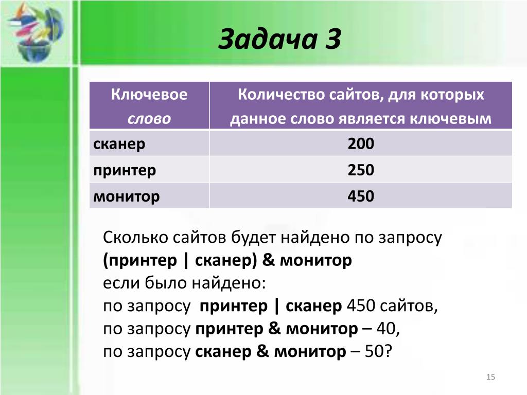Сколько запросов найдено. Сканер 200 принтер 250 монитор 450. Сколько сайтов будет найдено по запросу. Сколько страниц будет найдено по запросу принтер | сканер | монитор. Сколько запросов будет найдено по запросу принтер сканер.