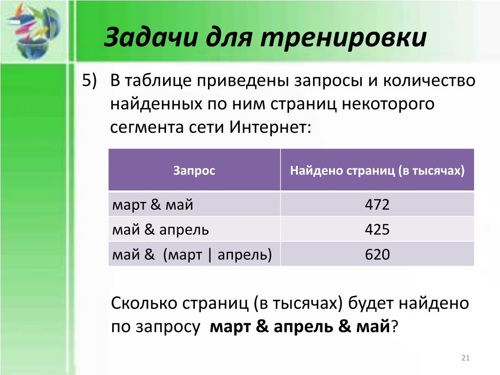 Запросы в интернете страница сайта. Задачи на поисковые запросы. В таблице приведены запросы и количество найденных. Количество найденных страниц. Найти количество страниц по запросу.