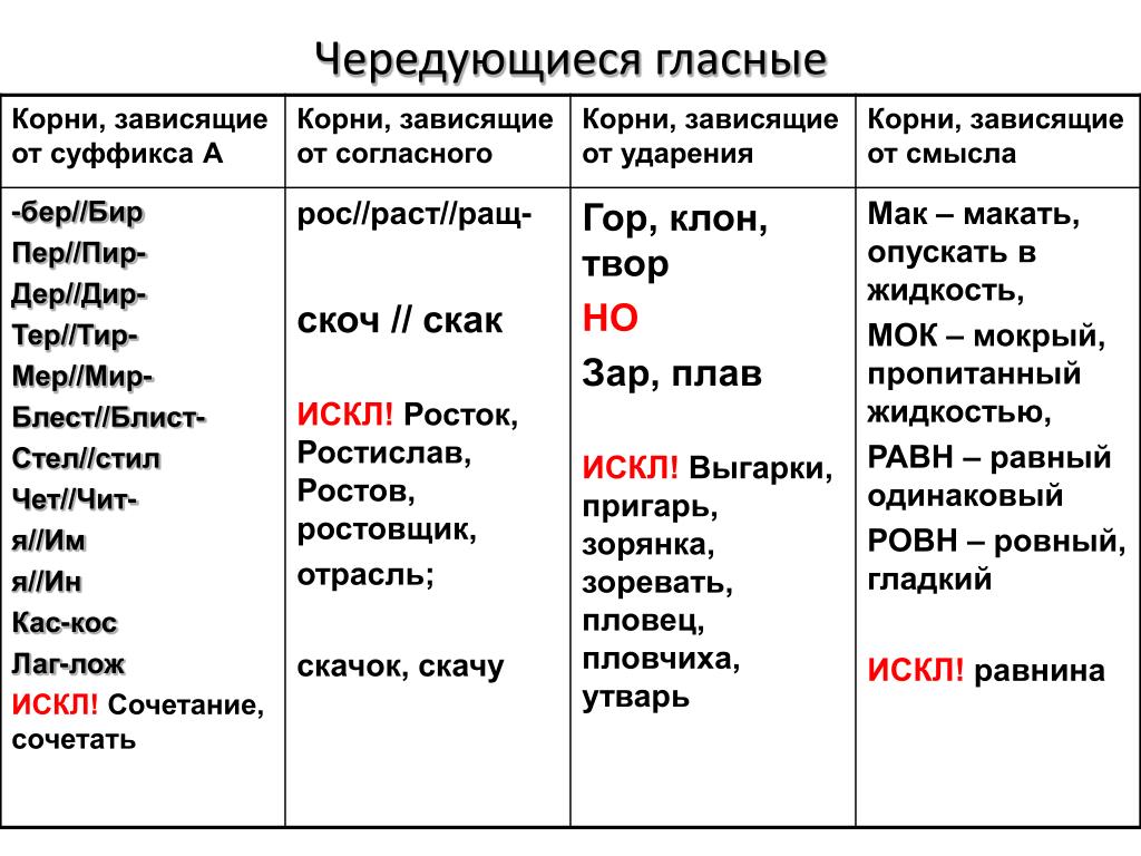 Чередующиеся корни презентация