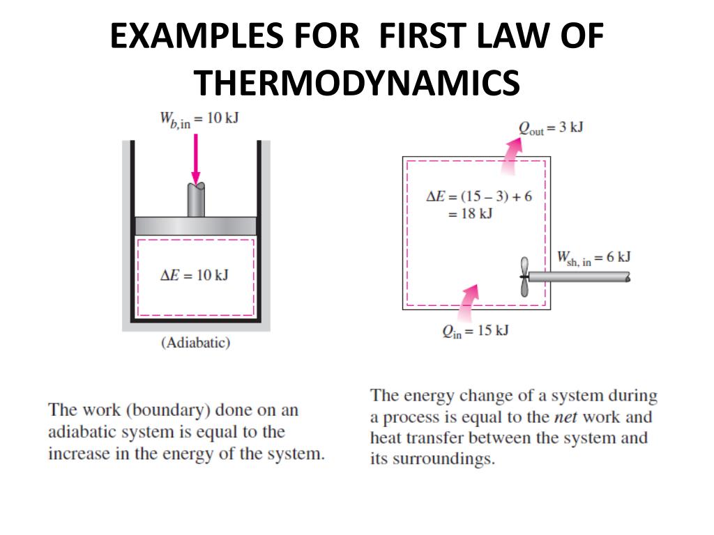 example of entropy example of entropy