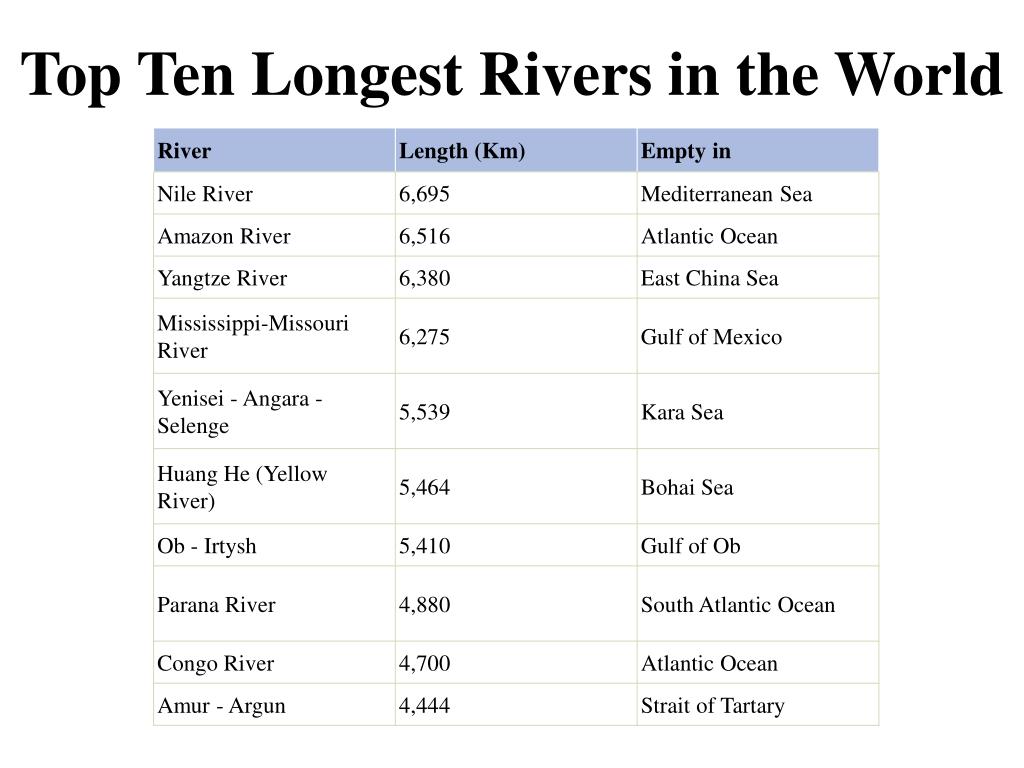 Longest Rivers In The World Map Map