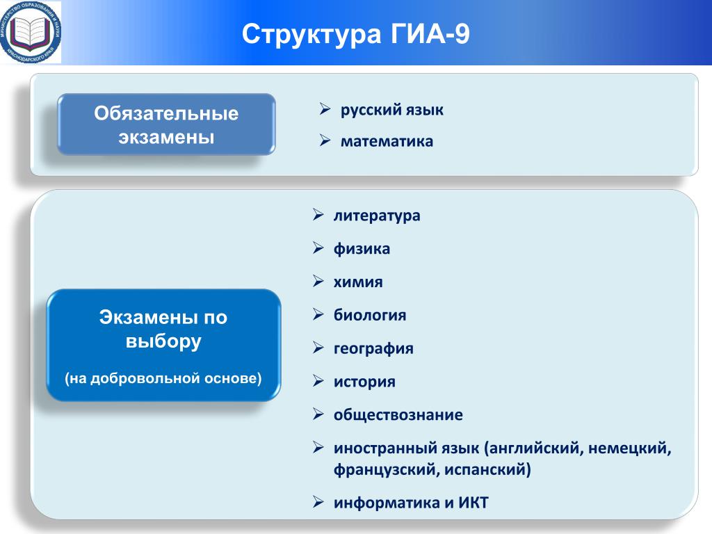 Государственная итоговая аттестация является обязательной. Структура ГИА. ГИА 9. Структура экзамена русский язык. Формат ГИА.