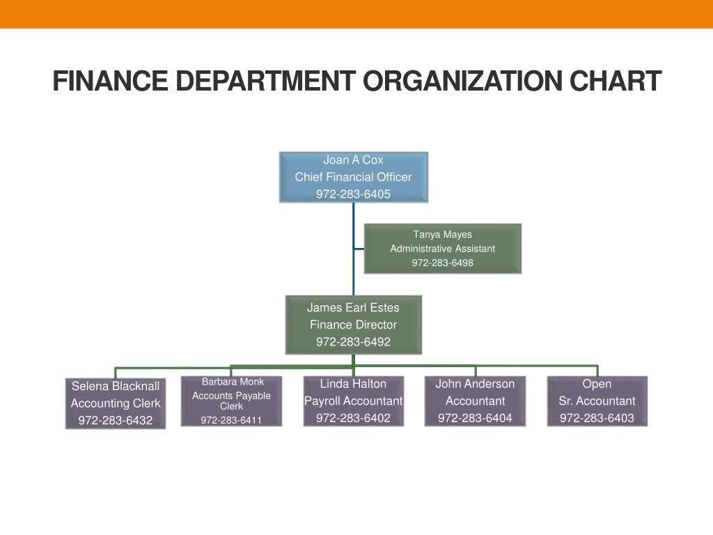 PPT - FINANCE DEPARTMENT ORGANIZATION CHART PowerPoint Presentation ...