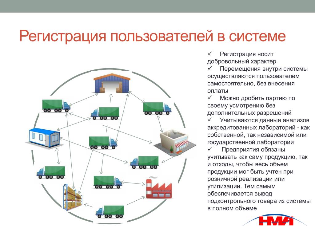 Система регистрации пользователей. Система прослеживаемости Меркурий. Регистрация в системе. Регистрация информационных систем. ФГИС Меркурий маркировка.