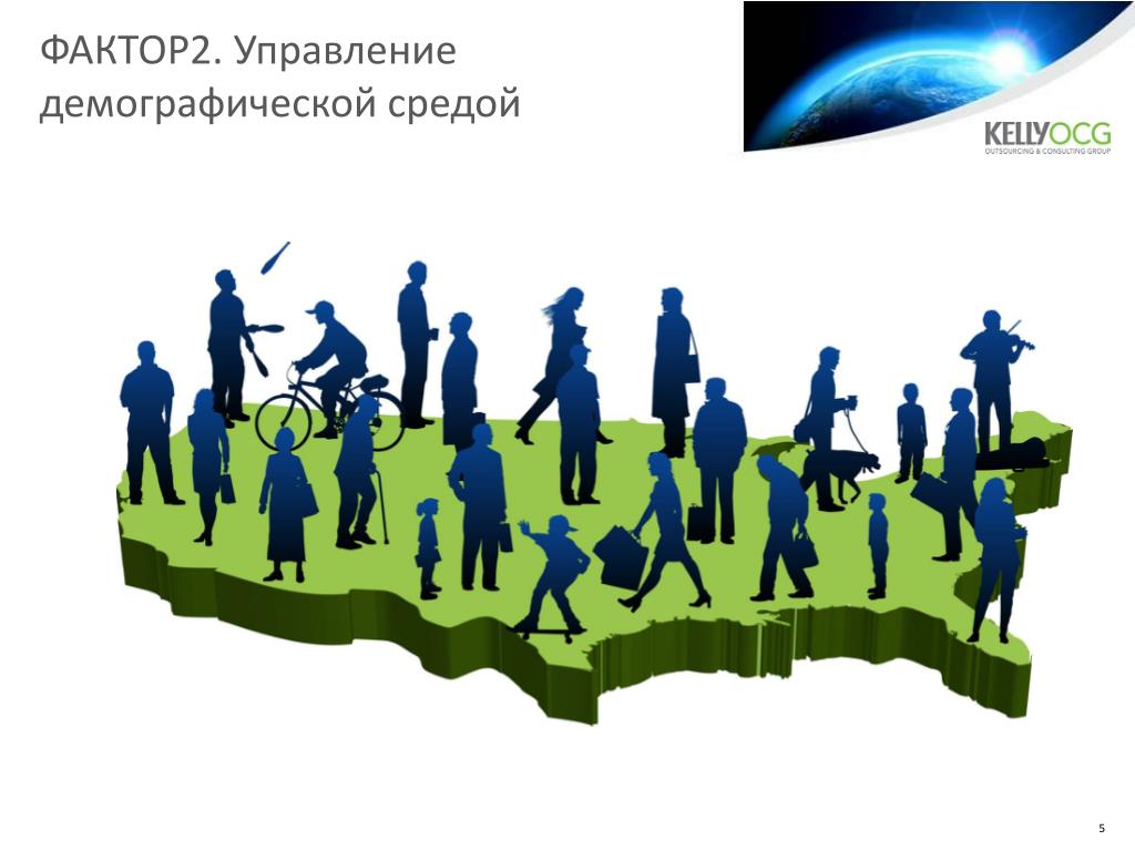 Социально демографическая среда