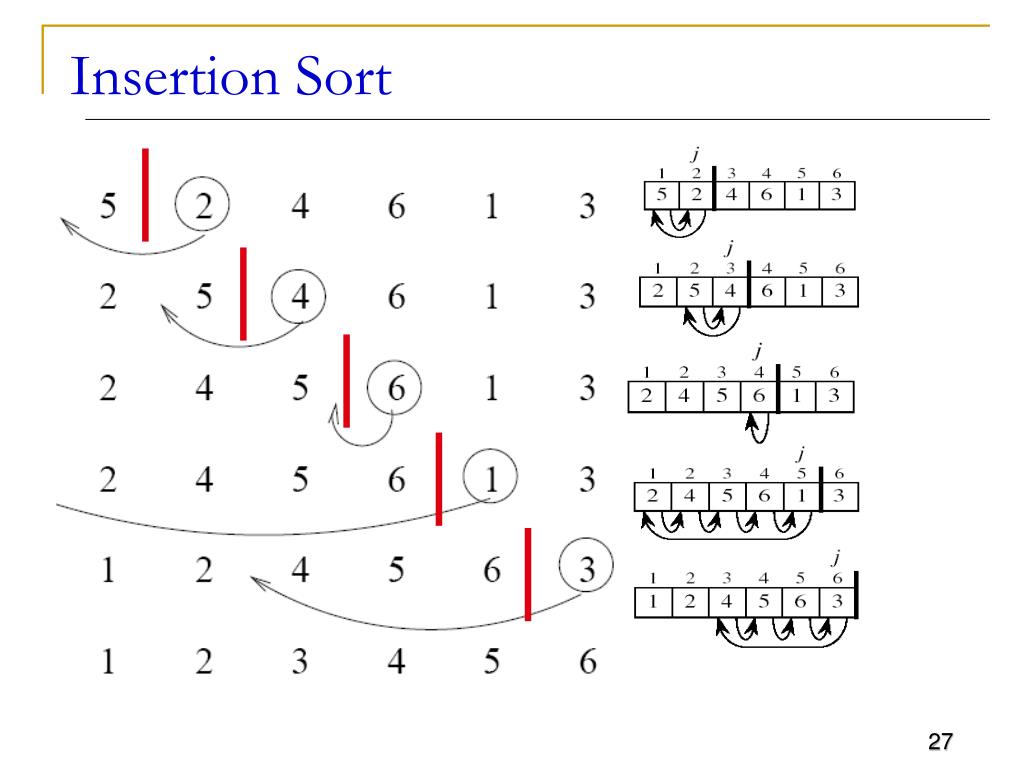 Vector sort. Сортировка вставками (insertion sort). Сортировка вставками алгоритм c++. Алгоритм сортировки методом вставки. Алгоритм сортировки простыми вставками.
