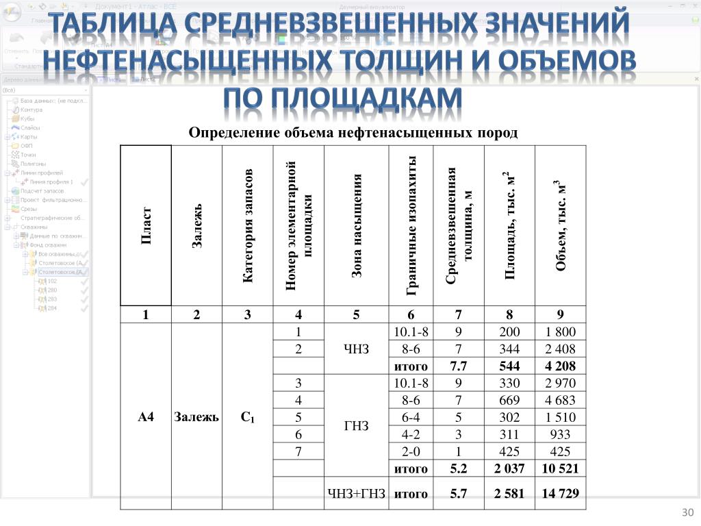 Эффективные толщины. Средневзвешенная эффективная нефтенасыщенная толщина. Эффективная нефтенасыщенная толщина. Средняя эффективная нефтенасыщенная толщина. Эффективная нефтенасыщенная толщина формула.