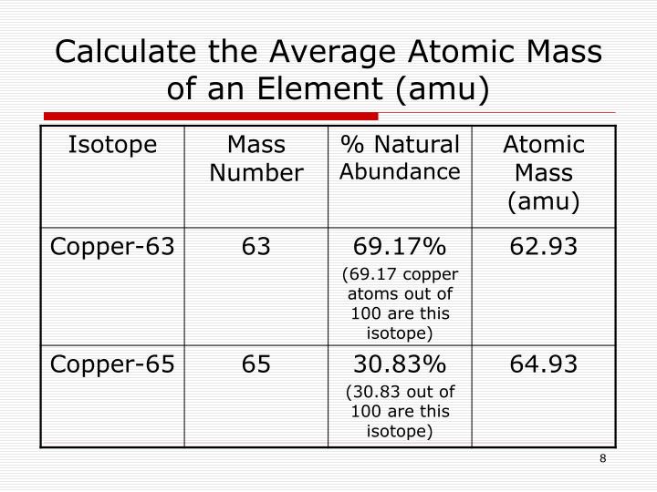 atomic mass of copper atomic mass of copper
