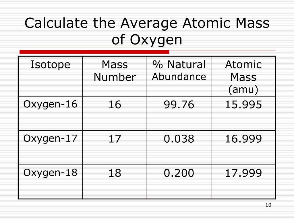 Atomic Mass Of Oxygen Rescities atomic-mass-of-oxygen-rescities