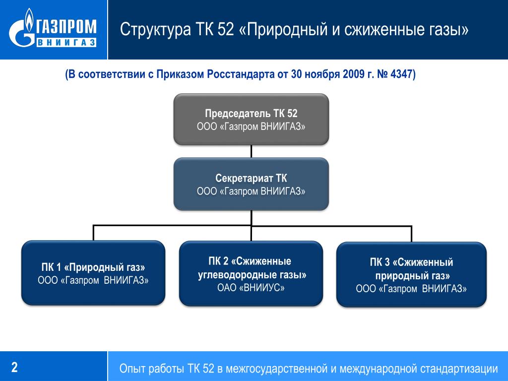 Структура пао газпрома схема