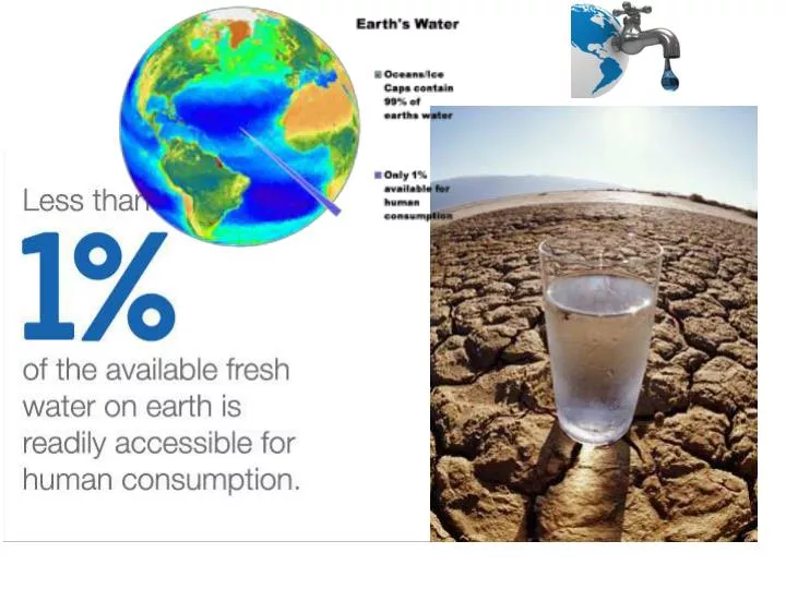 research on water footprint