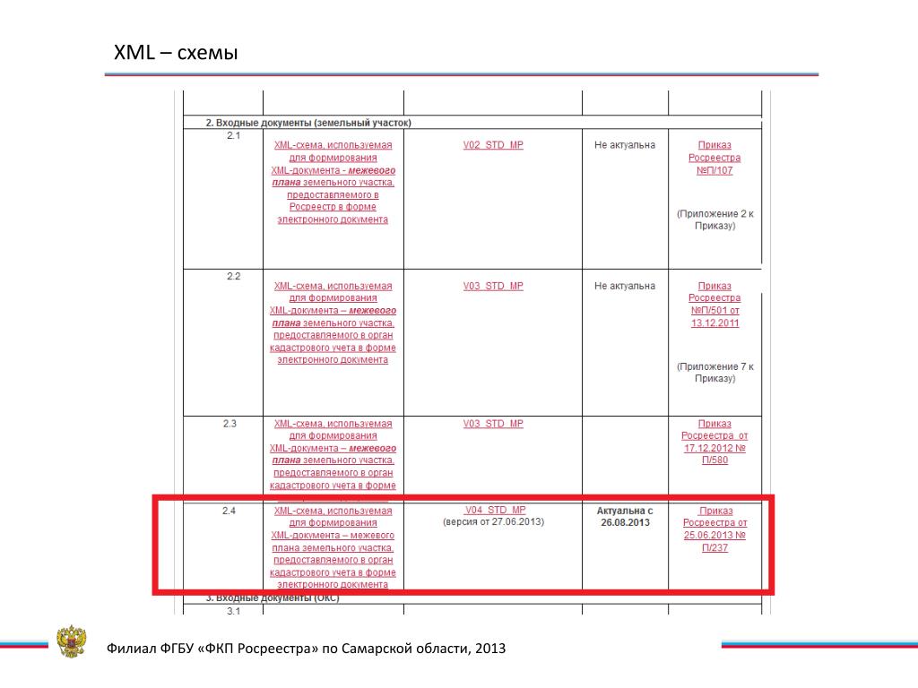 Схема xml росреестра