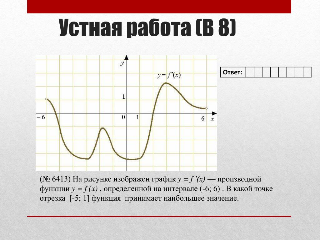 Изображен график y fx. Функция ограничена на интервале. На рисунке изображен график производной функции устная работа. Функция принимает положительные значения в каждой точке отрезка -1 1. Функция принимает отрицательное значение в каждой точке отрезка -1 1.