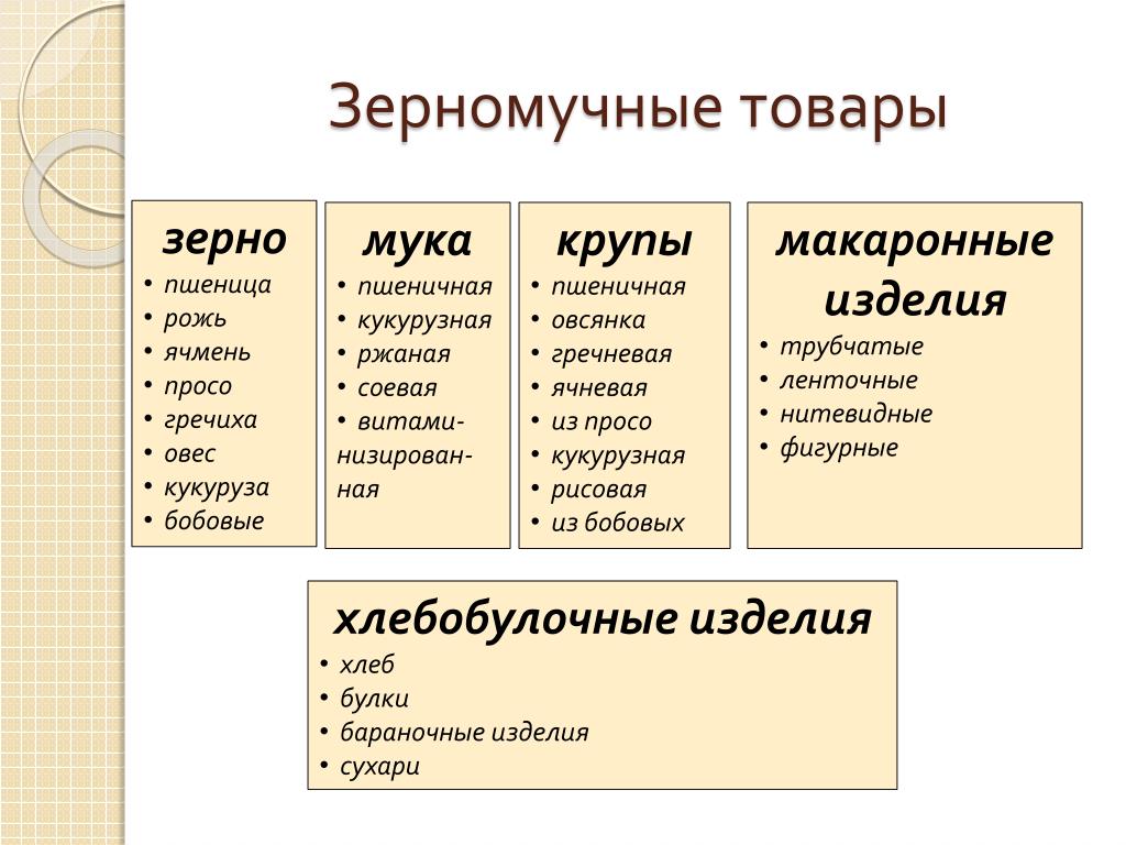 38.02.05 Товароведение и экспертиза качества пот 2024 ВКонтакте