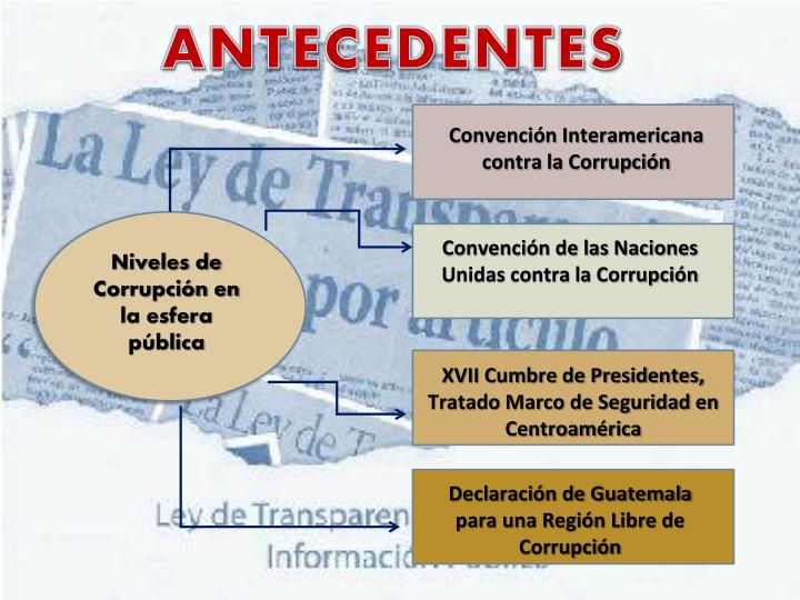 PPT - LEY DE ACCESO PowerPoint Presentation - ID:3167531
