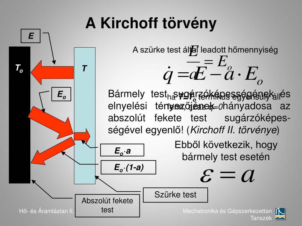 Kirchoff törvénye