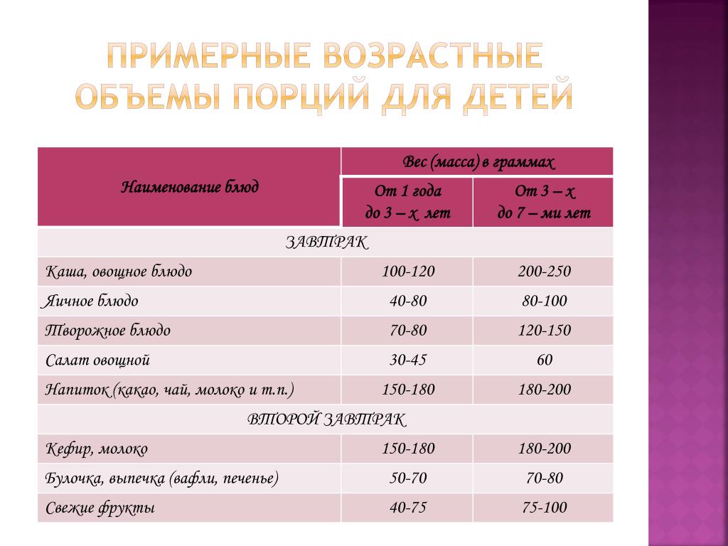 Норма салата на ребенка в доу