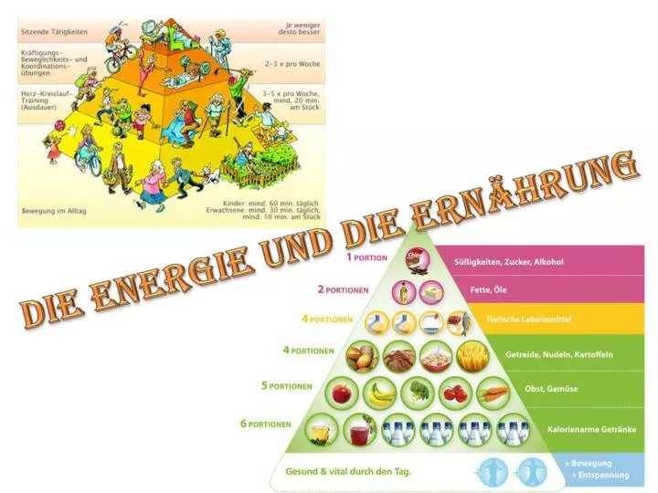 PPT DIE ENERGIE UND DIE ERNÄHRUNG PowerPoint