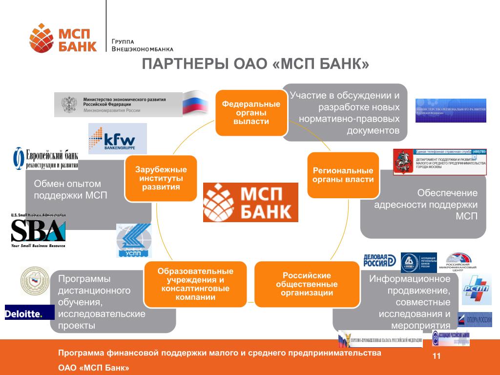 Поддержка российских банков