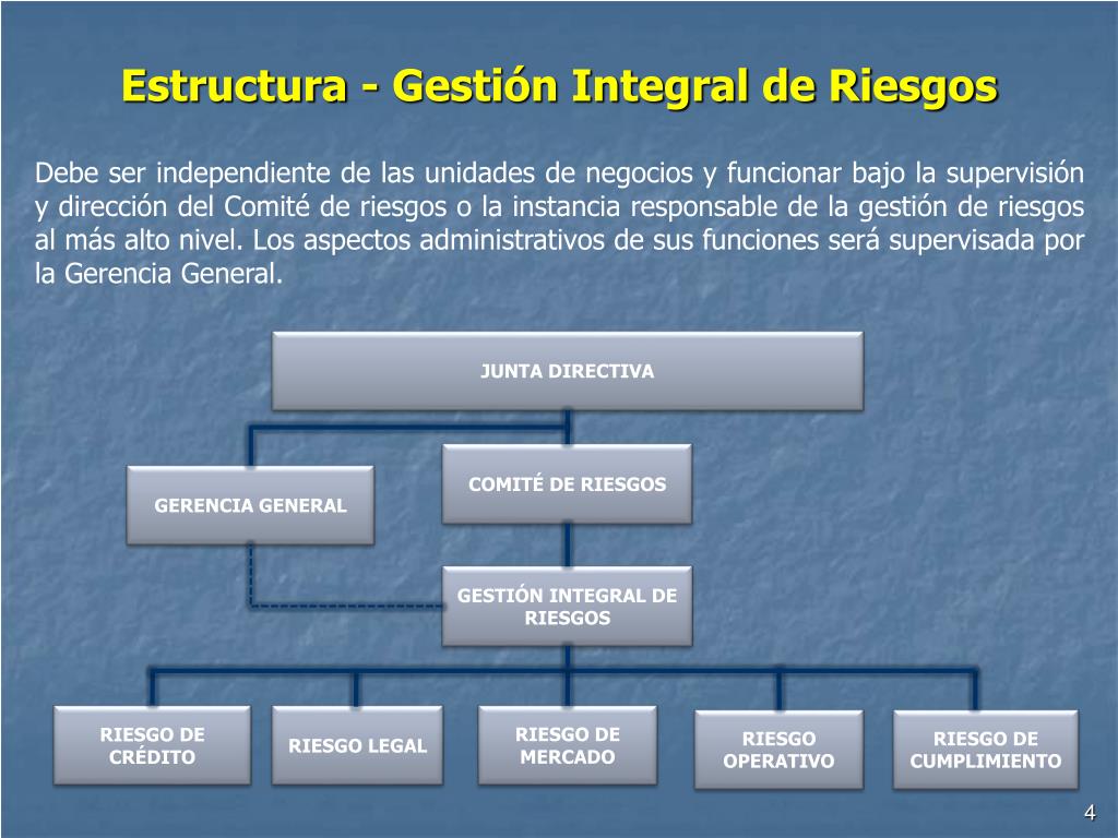 PPT - Auditoría de la Gestión Integral de Riesgo en Instituciones ...