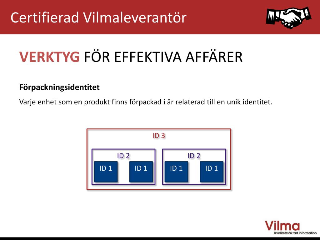 PPT - VERKTYG FÖR EFFEKTIVA AFFÄRER PowerPoint Presentation, free ...