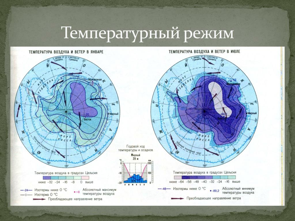 Антарктический ветер. Климат Антарктиды карта. Климатическая карта Антарктиды 7 класс. Климатическая карта Антарктиды. Карта температур Антарктиды.