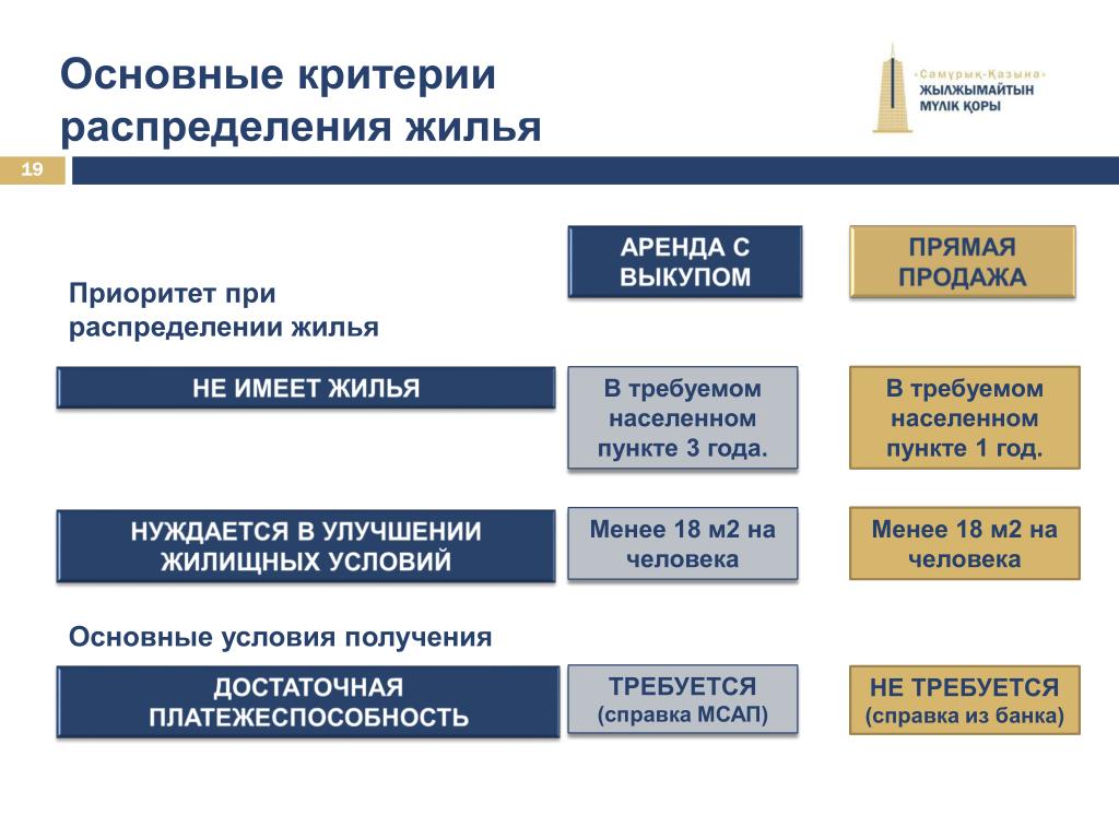 Критерии распределения. Распределение жилья. Отдел распределения жилья. Указать критерии распределения. Критерии распределения работ между контрагентами.