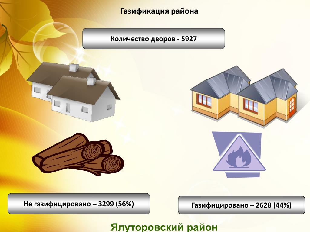 Газификация россии презентация