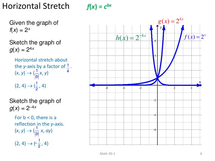 horizontal compression definition horizontal compression definition