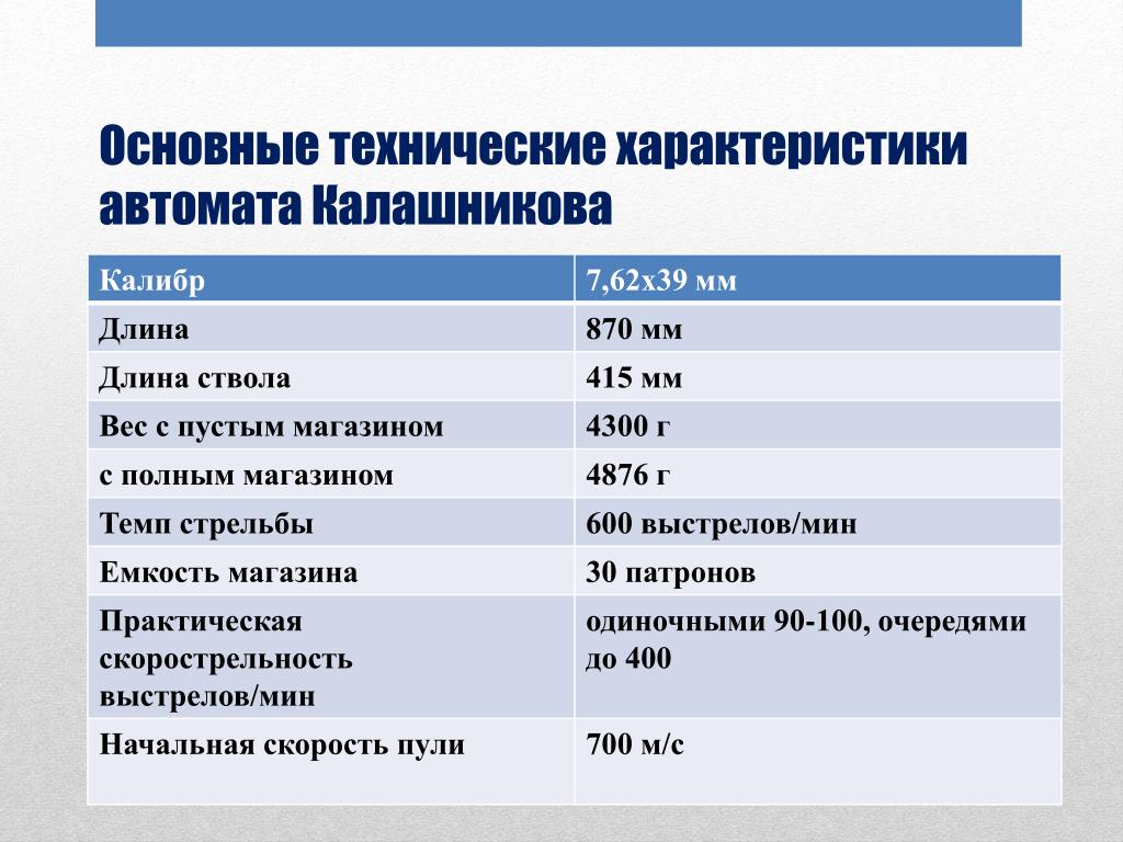 Основные характеристики автомата