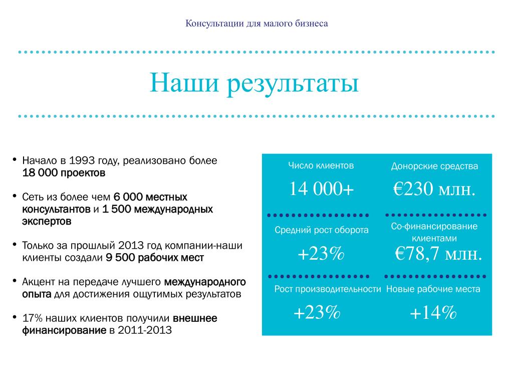 Итоги компании. Наши Результаты. Результаты компании. Начало и результат. Наши Результаты места.