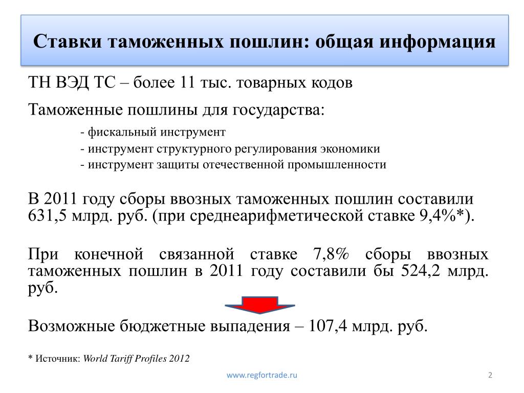 Какой процент таможенной пошлины