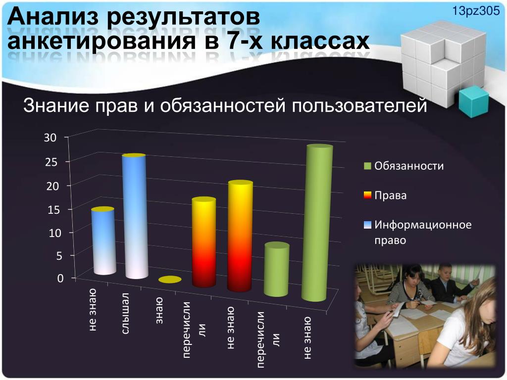 13 пользователей