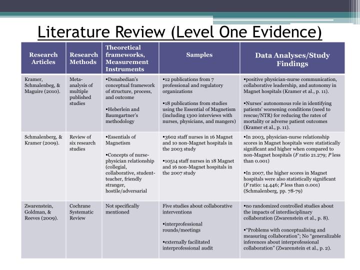 PPT - Ferris State University NURS 350 Evidence-Based Nursing Practice ...