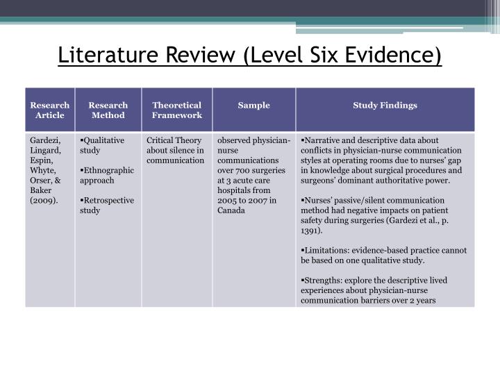 Doctor patient communication literature review