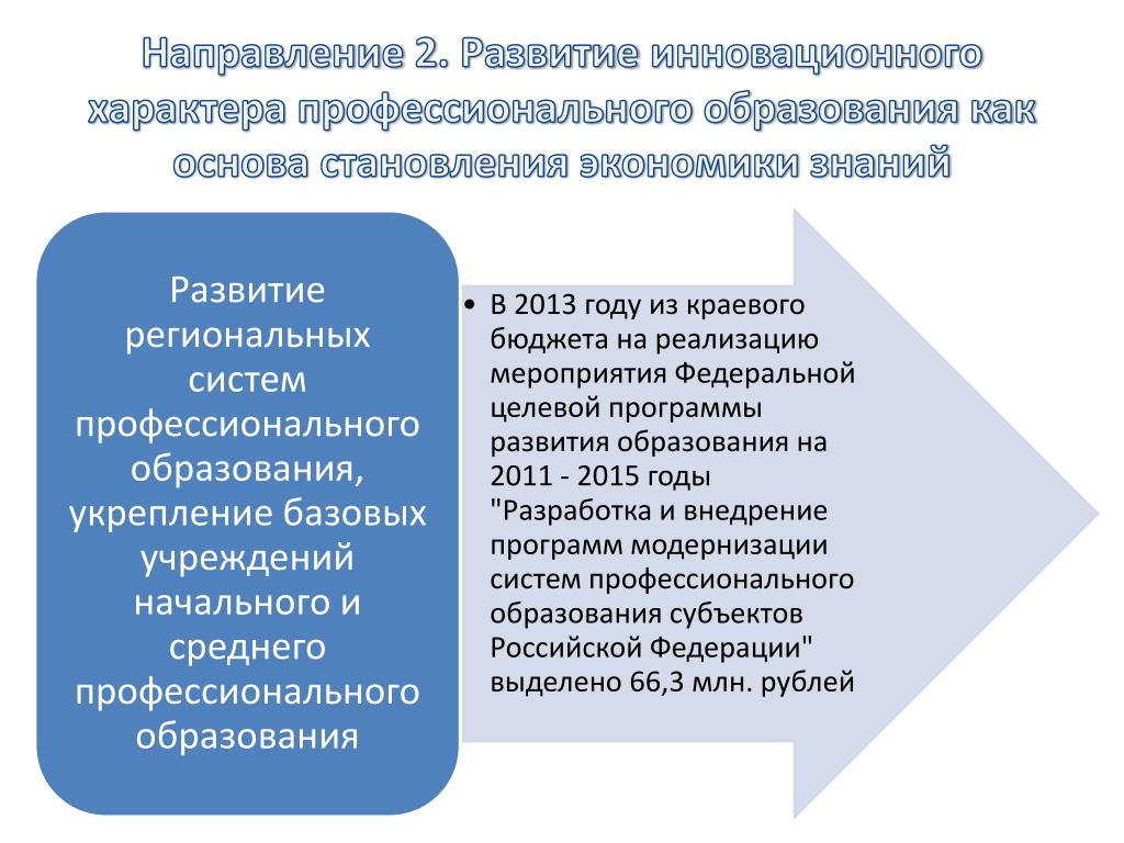 Приоритетные национальные проекты россии в начале 21