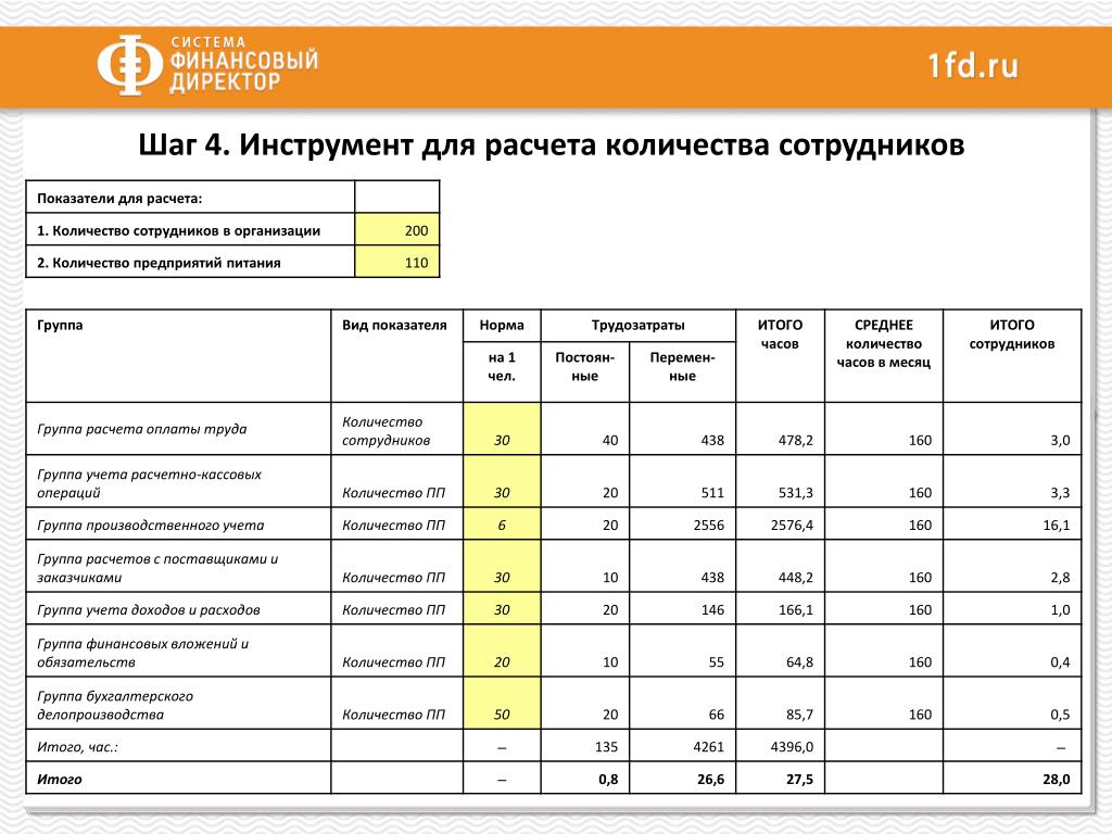 Расчеты с работниками в организации