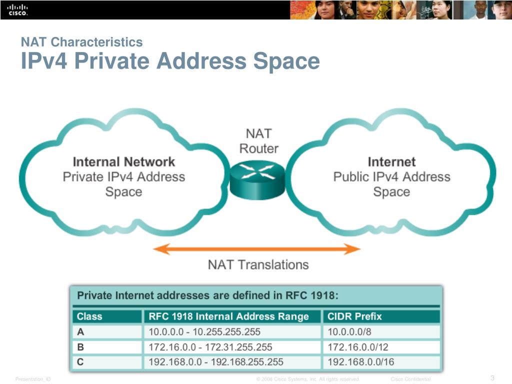 Интернет ipv4