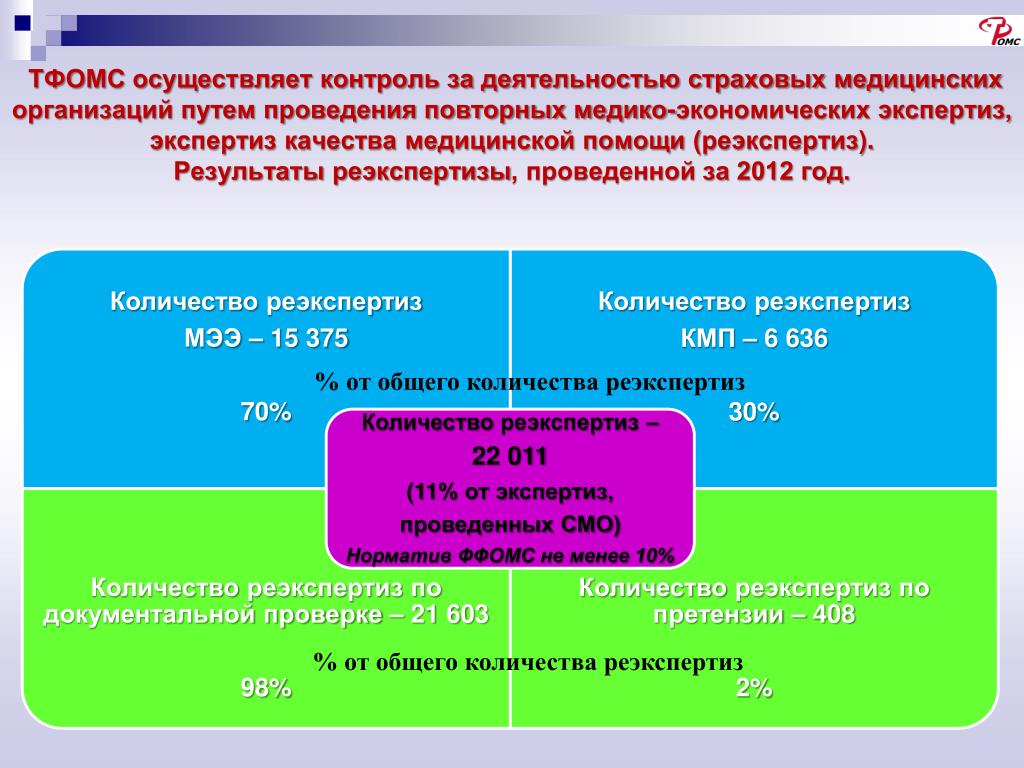 Сайт тфомс челябинской. ТФОМС. Работа медицинской организации ТФОМС. ТФОМС Московской области. ТФОМС Липецкой области.