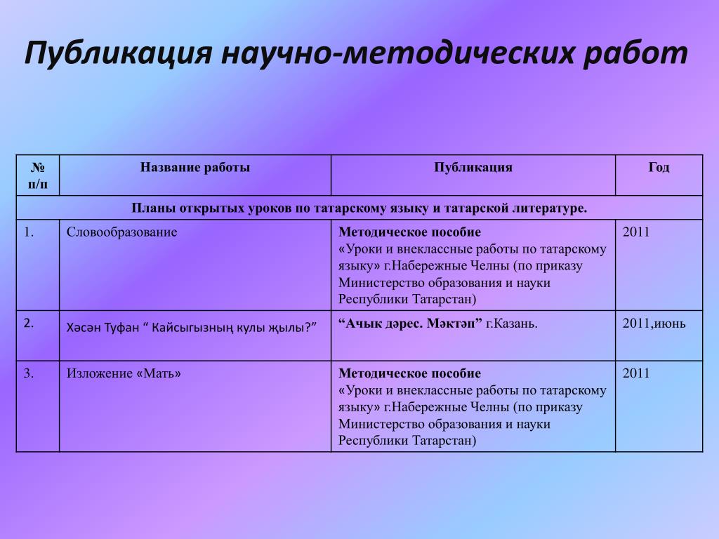 Разработка уроков по татарскому языку. План открытых уроков. Названия научных публикаций. План внеклассной работы по татарскому языку. Методическая тема учителя по татарскому языку.