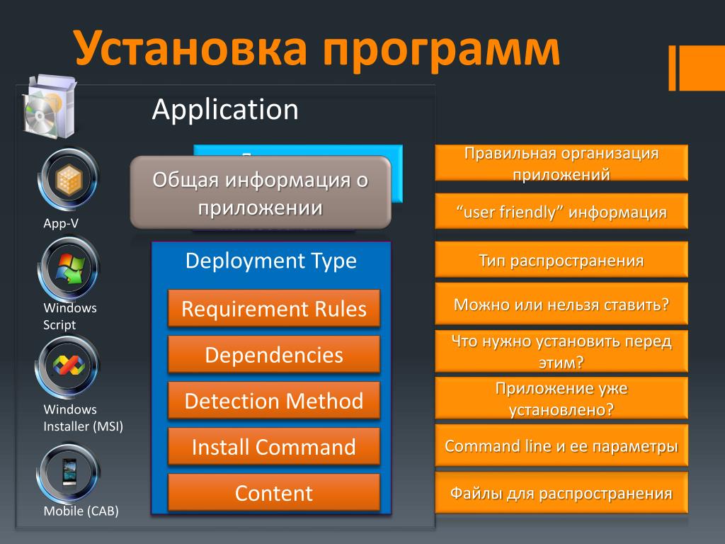 Специализированное приложение для работы. Установка. Установка программ. Установка и настройка программного обеспечения. Установленное программное обеспечение.