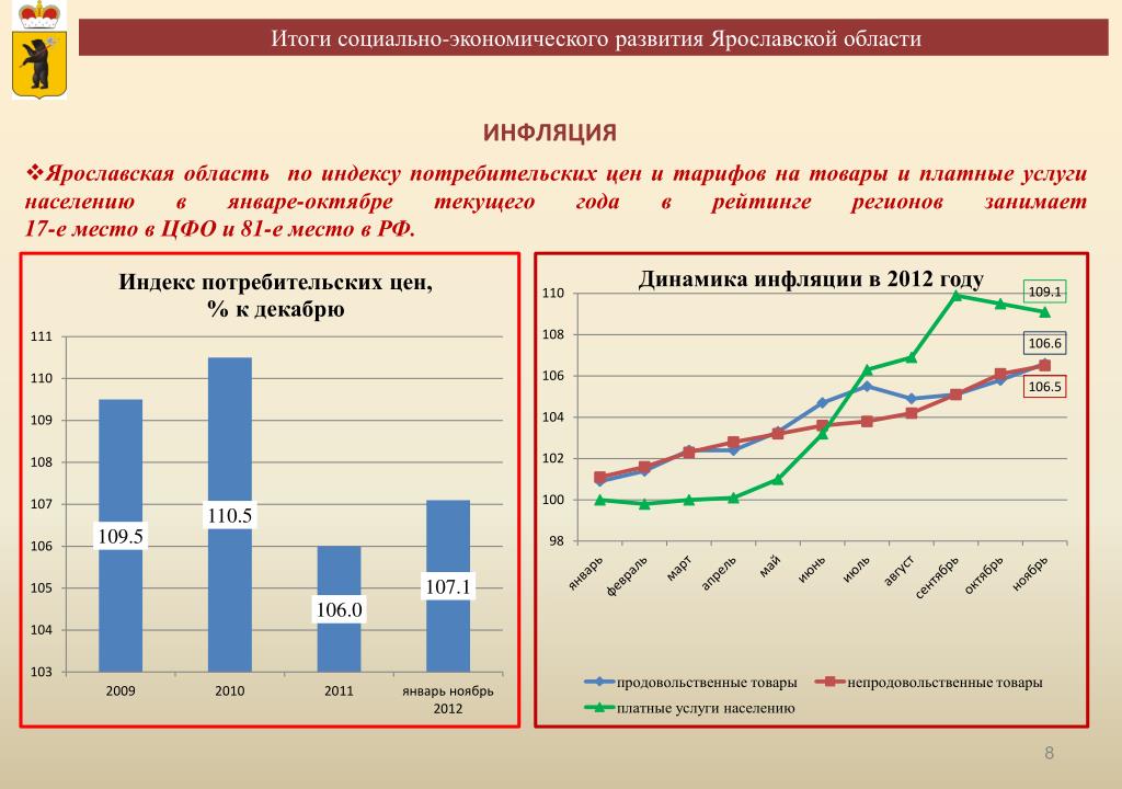 Результаты социально экономического развития россии