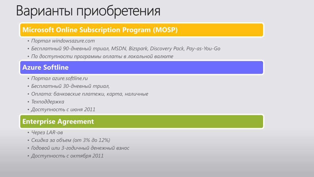 Программа оплати. Приобретения Microsoft.