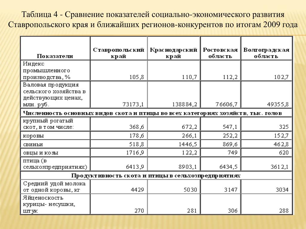 Окружающий мир 3 класс Как заполнить таблицу Разнообразие животных?