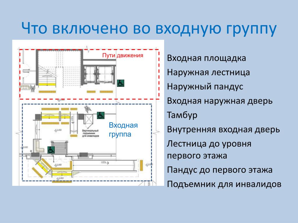 PPT - Входная группа PowerPoint Presentation, free download - ID:3172085