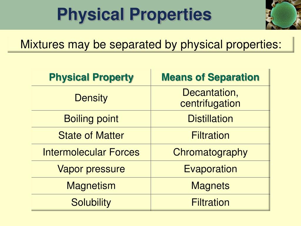 Properties properties