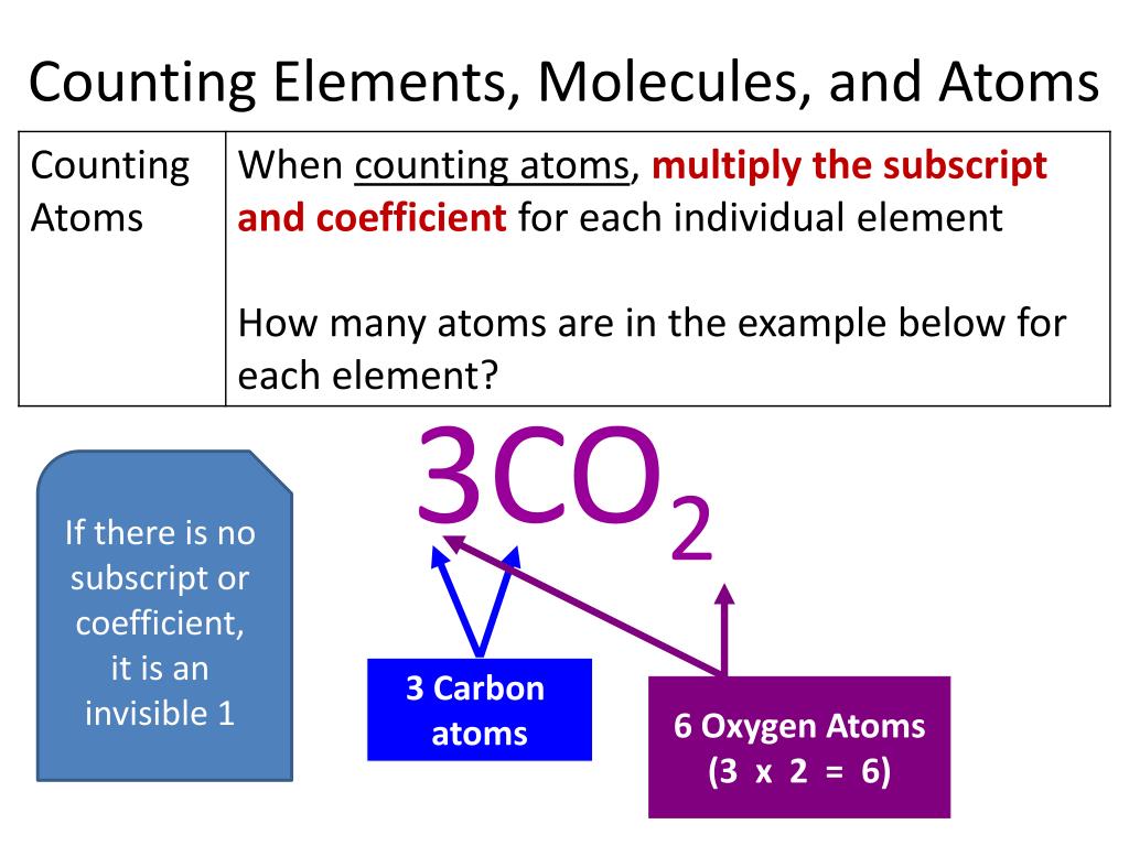 Element count. Elements_count. Elements for count. Elements for count Lis.